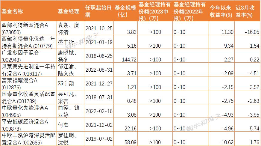 去年基金自购规模达64.52亿元背后的行业趋势与市场解读