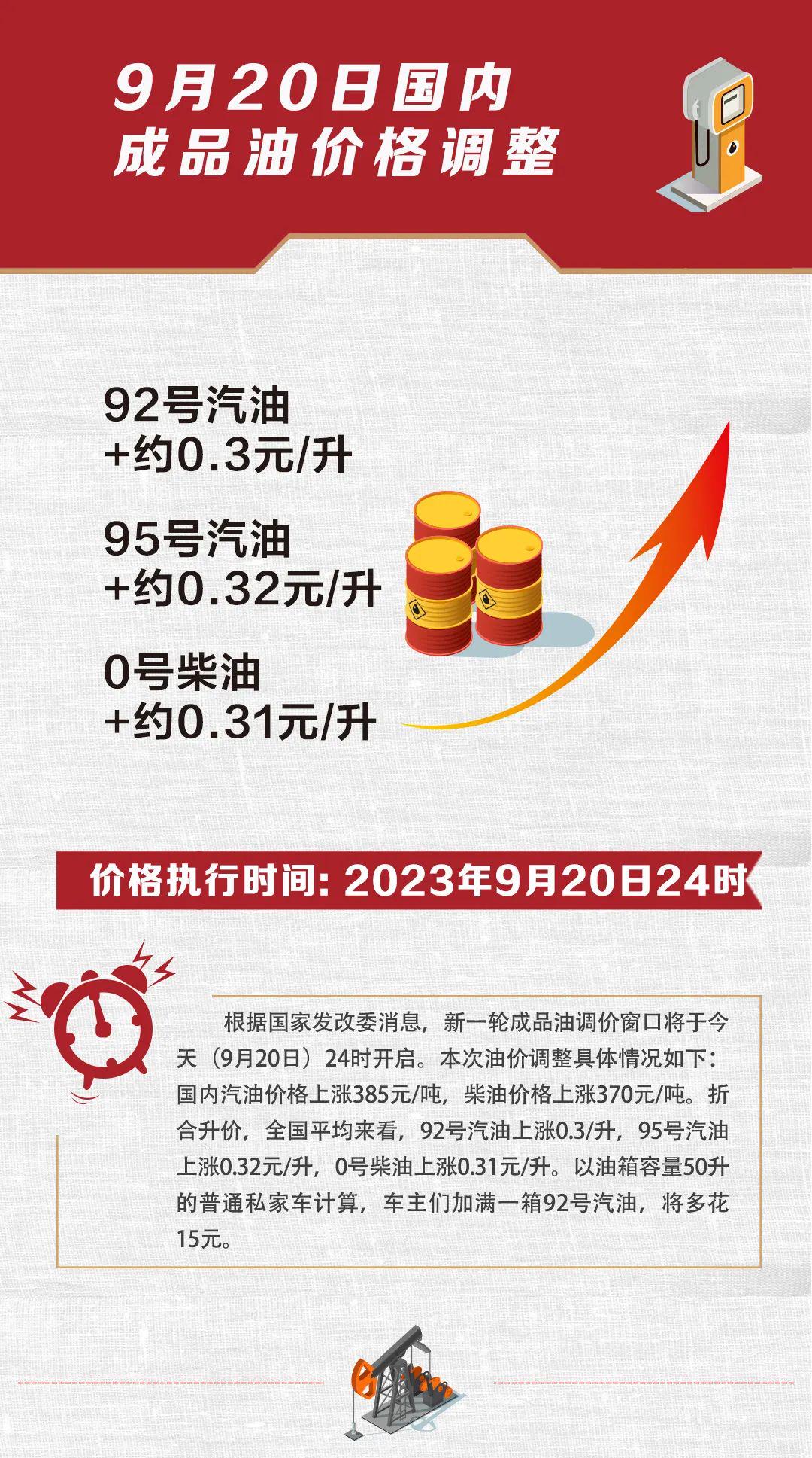 国内油价调整动态，1月16日油价变动及其影响分析