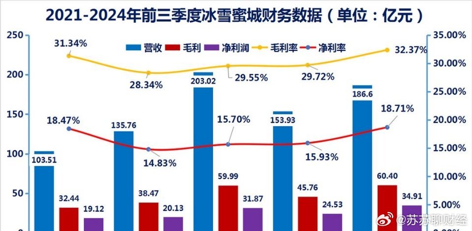 深度解析，蜜雪冰城上市背后的动因及战略考量