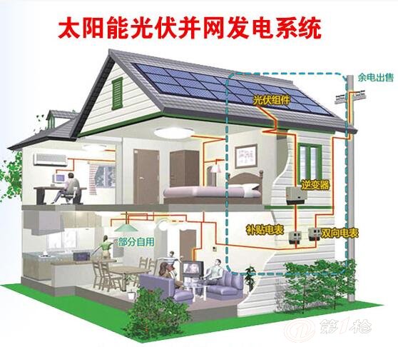 太阳能照明助力家庭节能减支，如何节省电费？