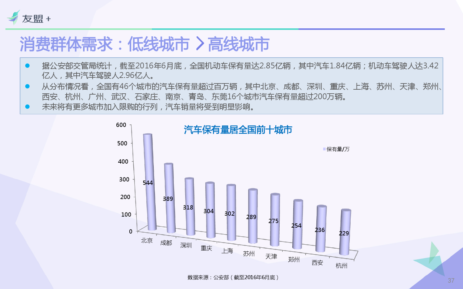 共享经济对消费者行为的影响解析