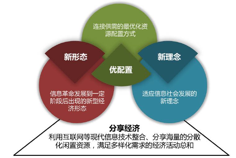 用户参与共享经济的心理动因探究