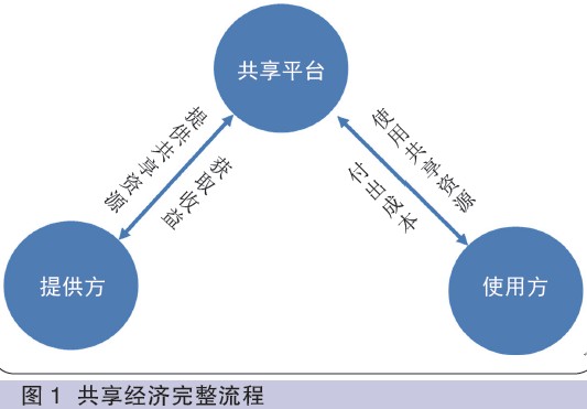 共享经济模式成本控制策略解析