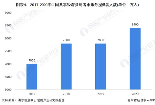 共享单车与旅游业的融合，共享经济在旅游行业的成功案例探究