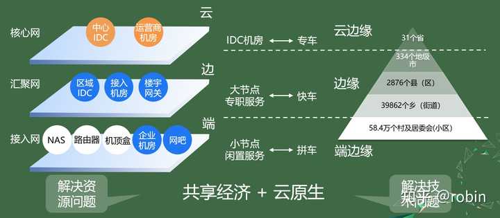 云计算技术与共享经济的创新融合之道