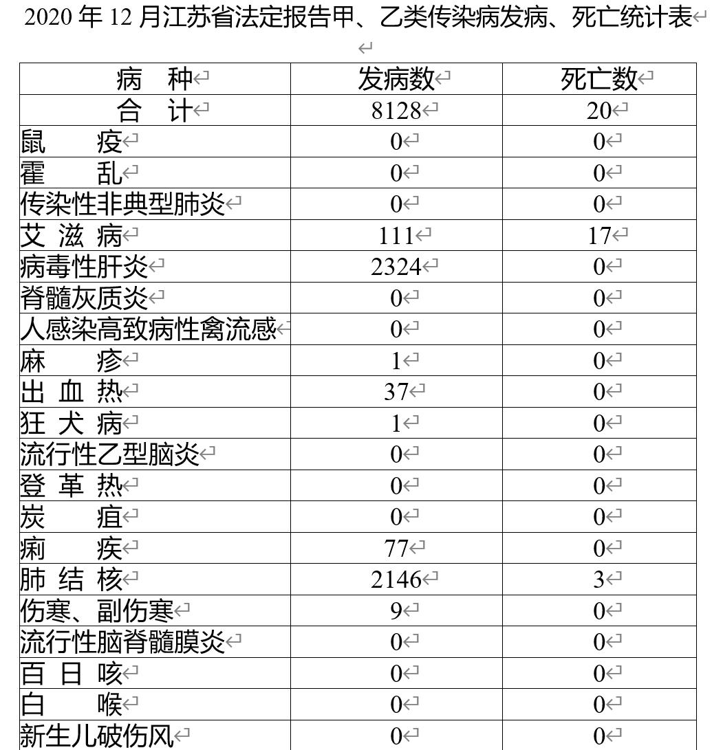 江苏确诊罕见传染病病例，挑战与应对策略