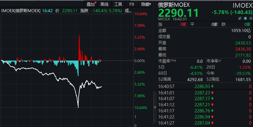 欧美股市集体暴跌背后的原因与应对策略