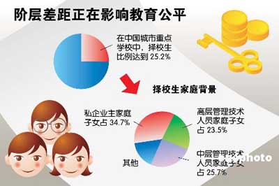 教育公平与社会公正关系的探究与反思