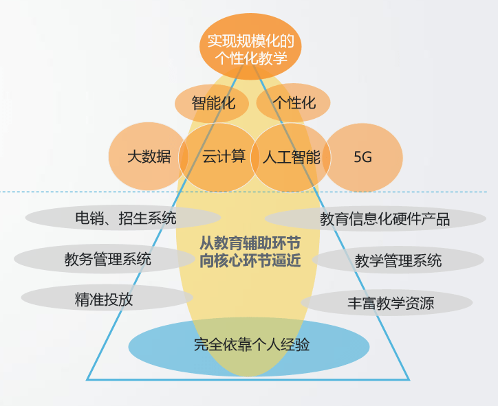 教育公平，推动社会经济发展的核心力量