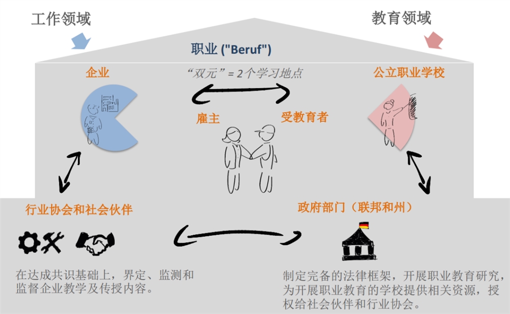 教育公平促进社会职场多元与包容共进