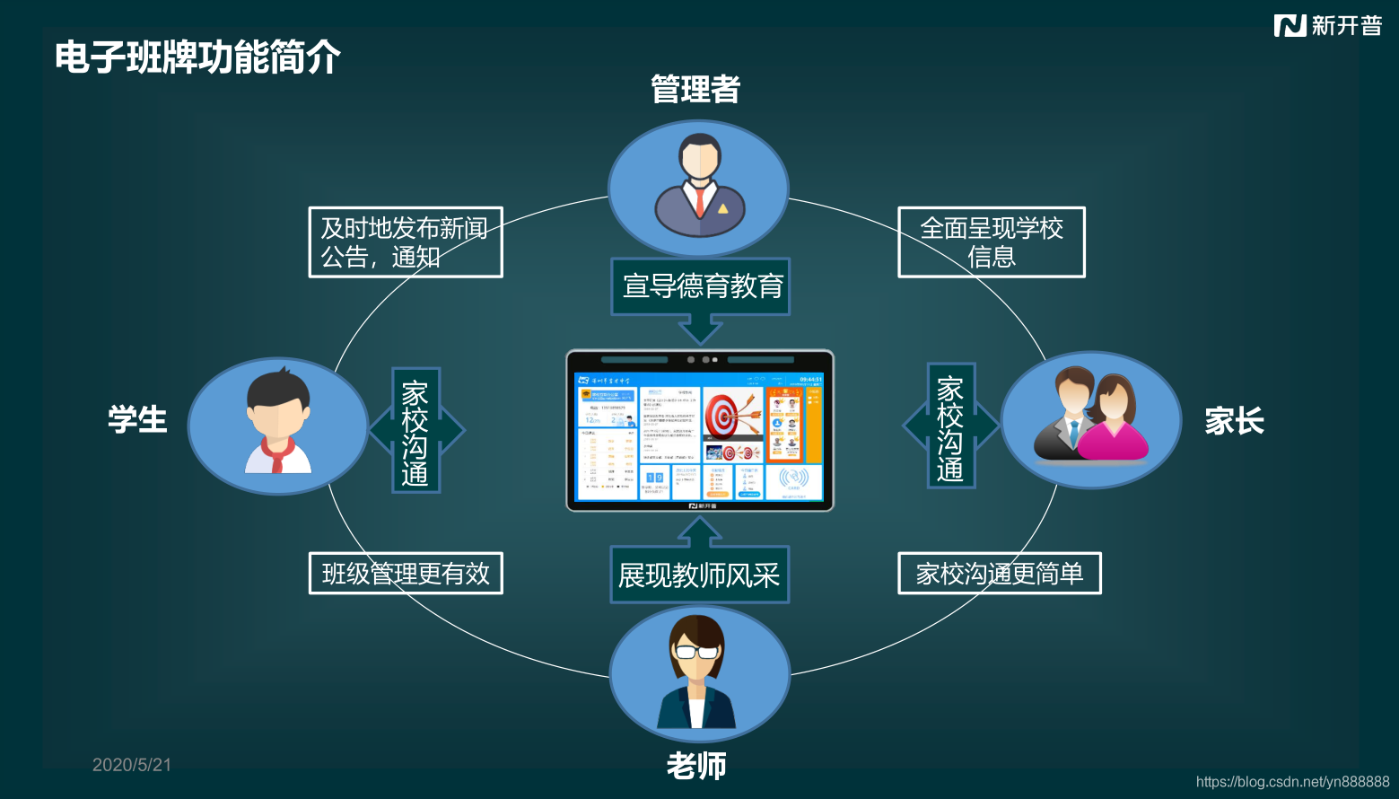 教育科技赋能教师专业成长与技能提升