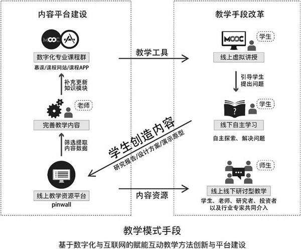 数字技术助力教育创新，教学工具的革命之路