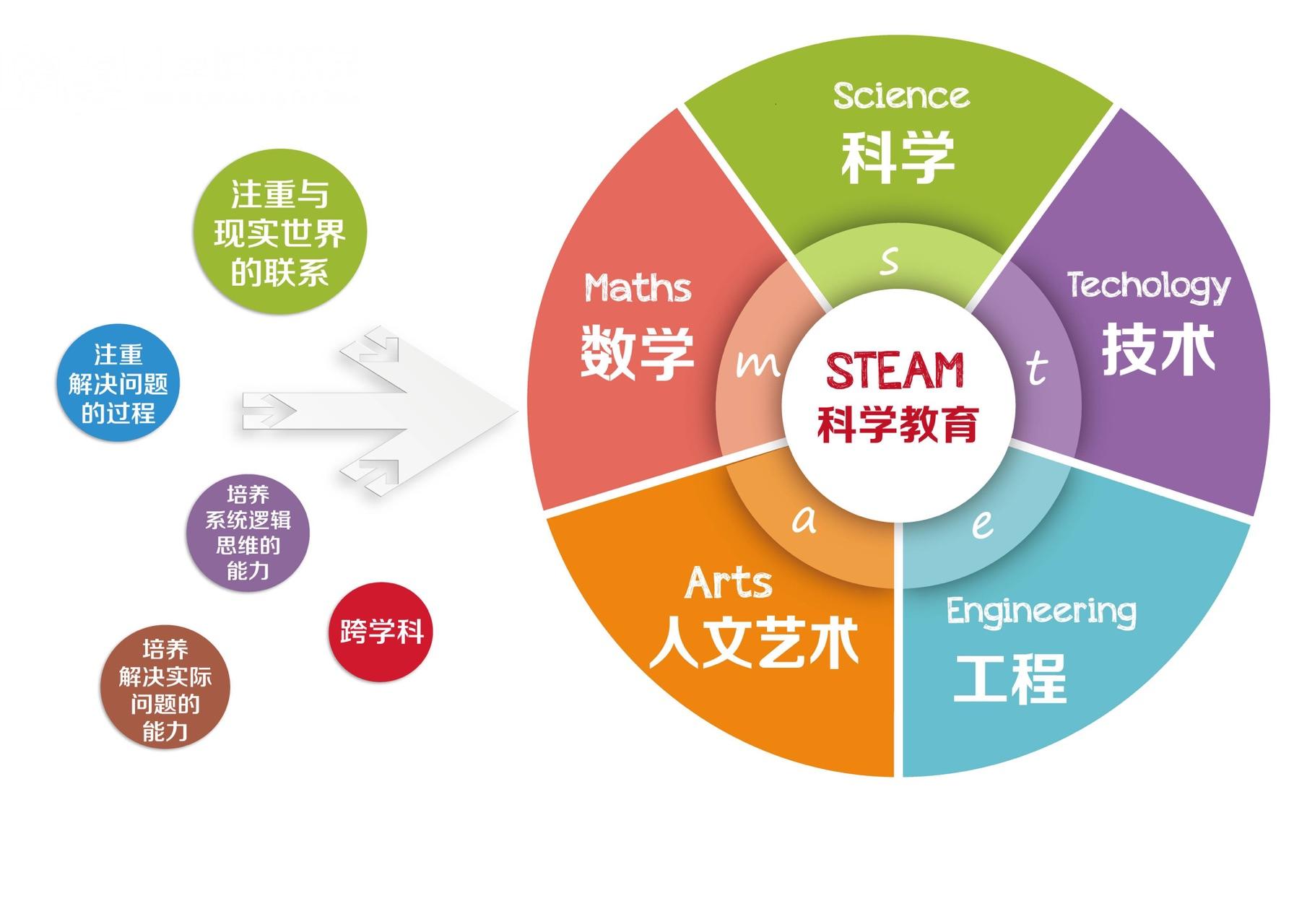 教育与科技结合的优势与挑战深度解析