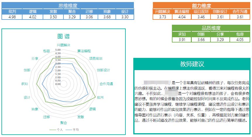 科技重塑教育，深度探索改变方式与思维方式