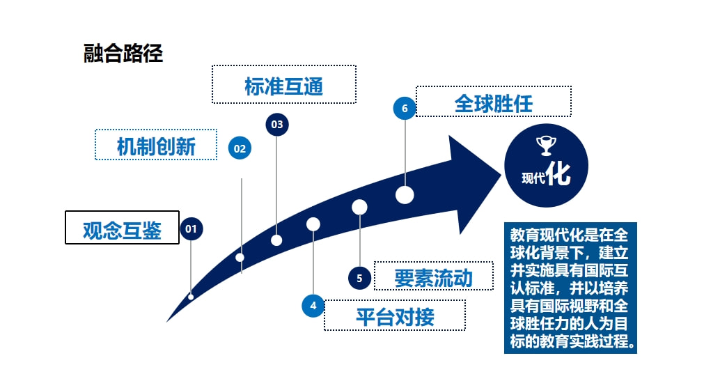 在线教育崛起与传统教育体系的融合之道