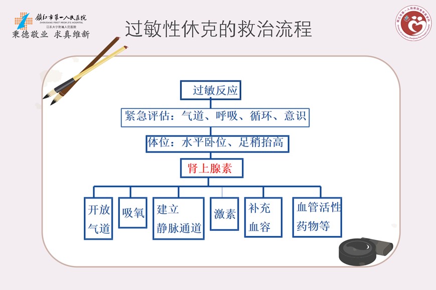 突发性过敏反应的家庭急救指南