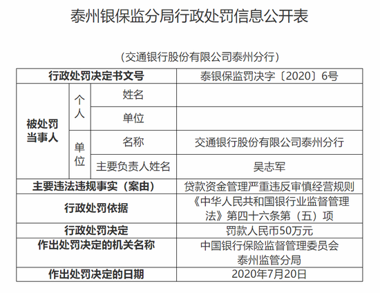 交通银行深圳分行违规被罚50万，事件背后与启示探究