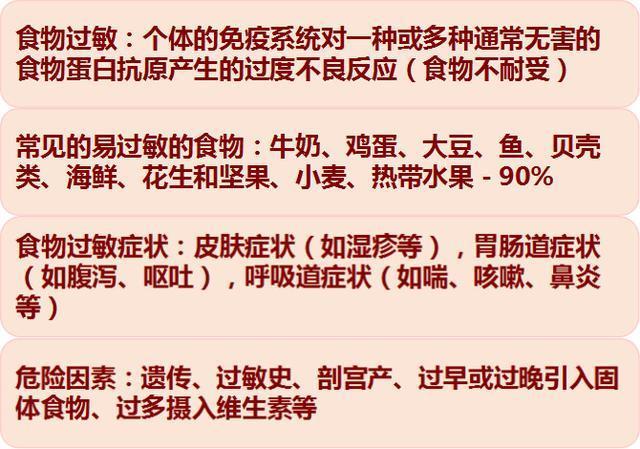 食物过敏反应的快速识别与处理方法