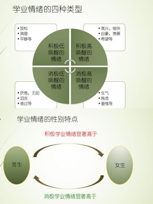 青少年心理健康教育中的情绪管理技巧探讨