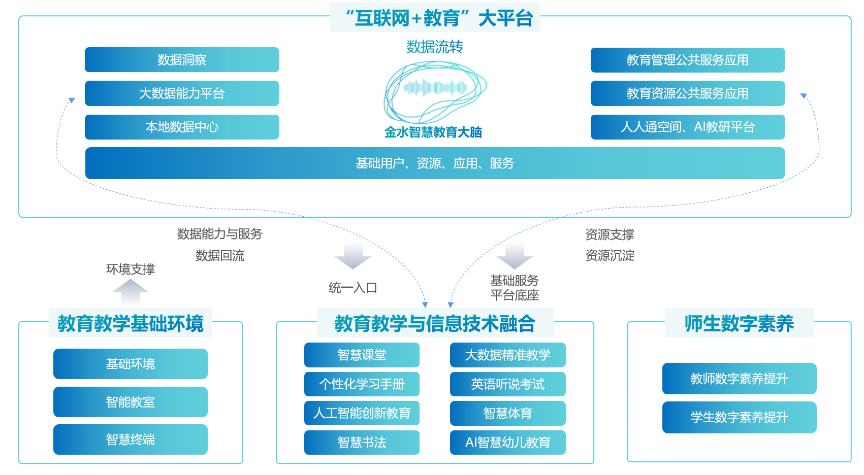 大数据与教育融合，精准教育的实现之道