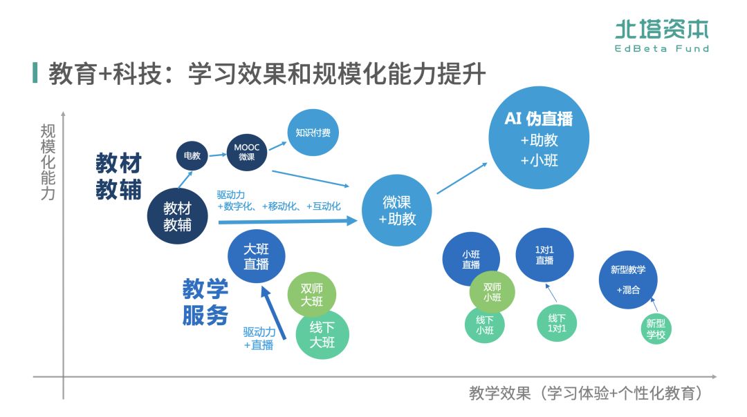 教育与科技融合，构建智慧学习环境