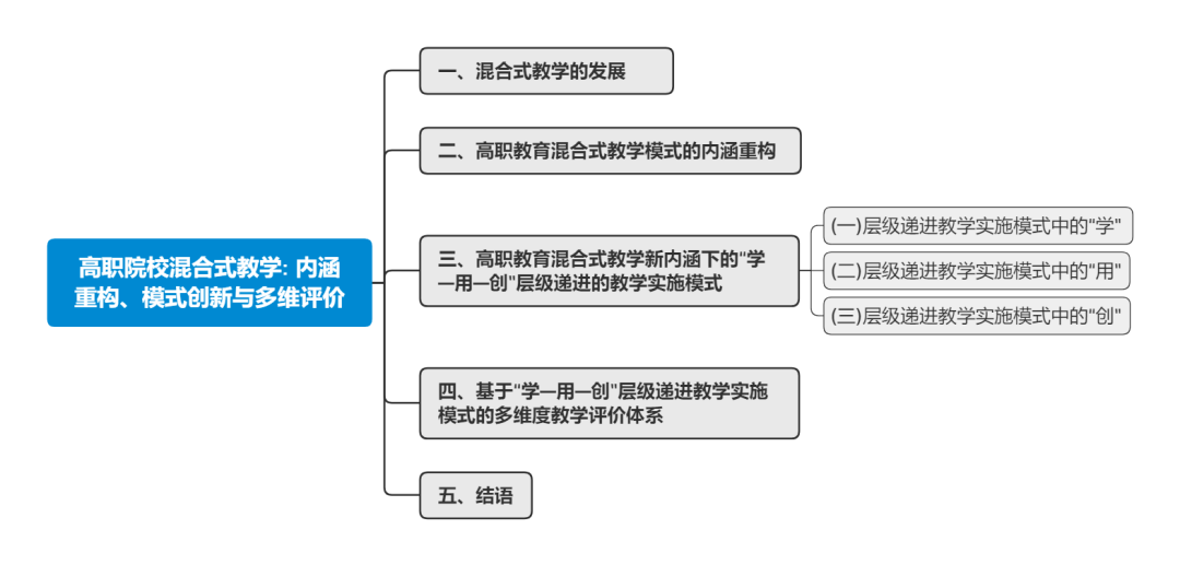 科技重塑教育评估模式，提升教学质量