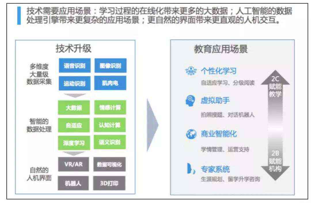 人工智能赋能教育，精准学情分析助力教育升级