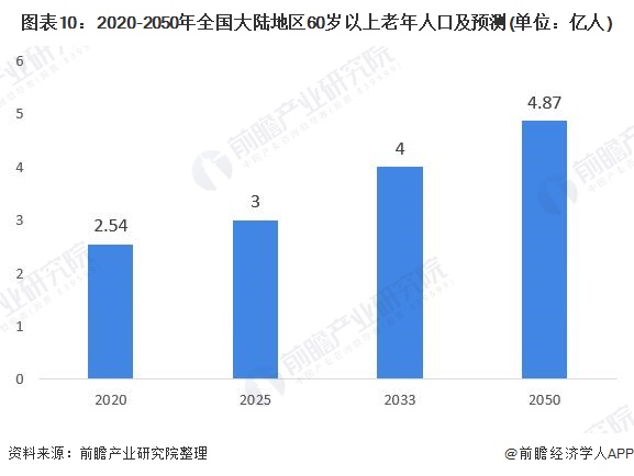 浙江加速发展银发经济新态势