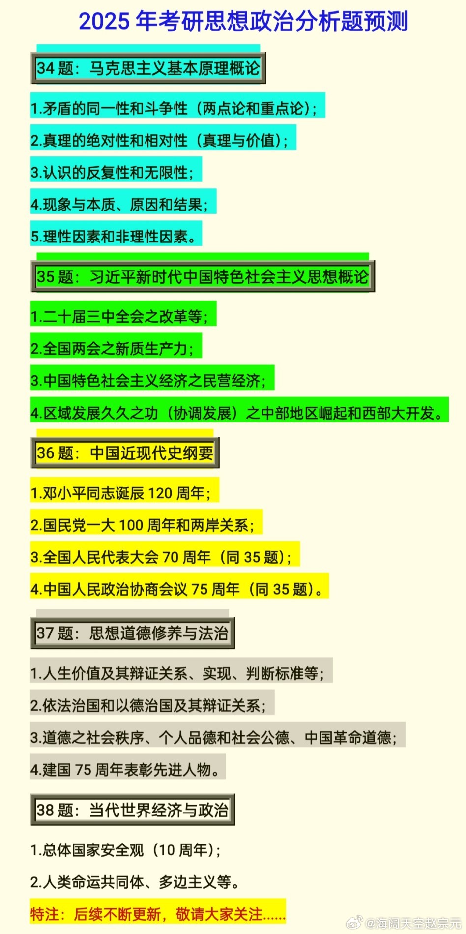 考研政治新篇章落幕，2025年展望未来发展之路