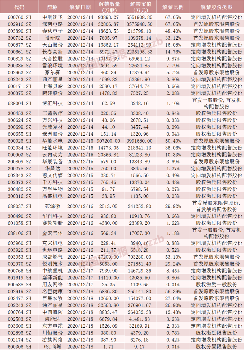 下周A股解禁超310亿元，市场冲击与应对策略分析