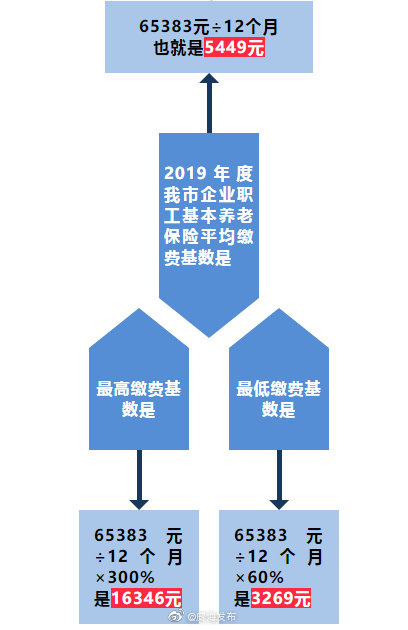 甘肃缴存基数上下限公布，解读及其对各方面的影响