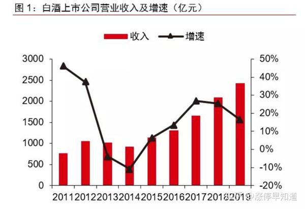 白酒A股本周市场走势分析，独家上涨背后的趋势与展望