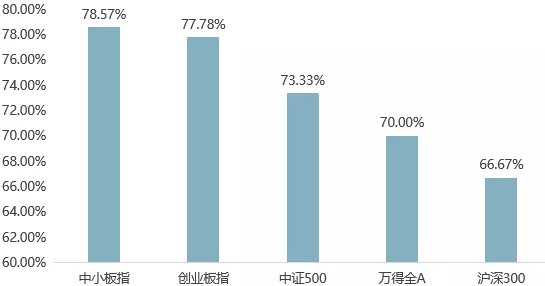 中信证券展望春季躁动趋势，市场分析与展望