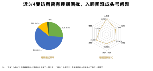 旅行中的睡眠健康问题解决方案与策略探讨