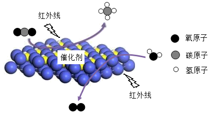 旅行中的突发气候问题应对策略