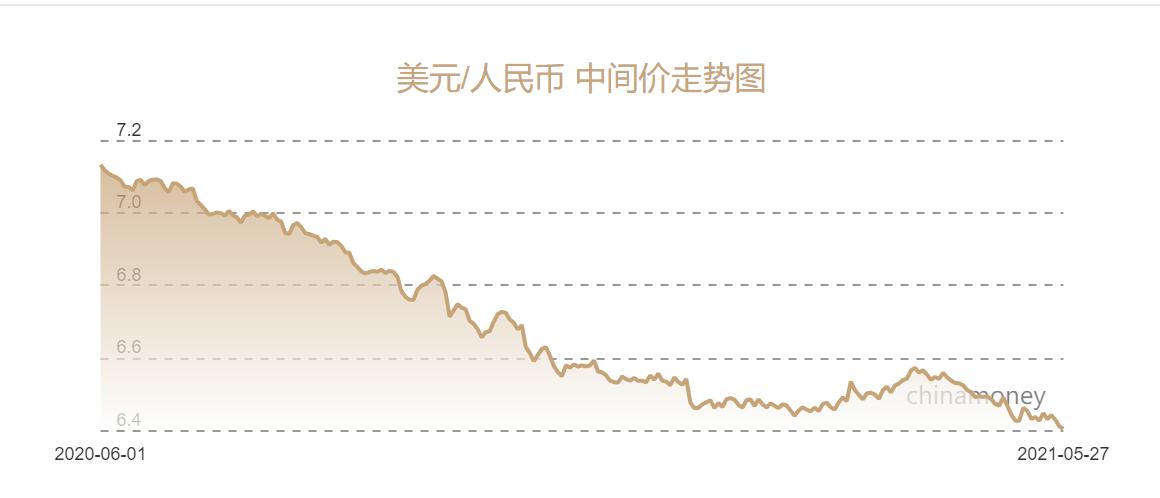 人民币兑美元中间价调贬8点的深度解析及其影响探讨