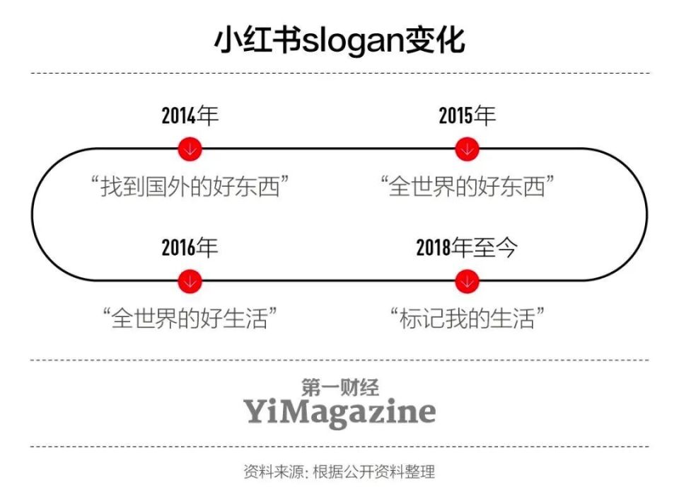 小红书外国老用户视角下的社区变迁与全球互动新视角