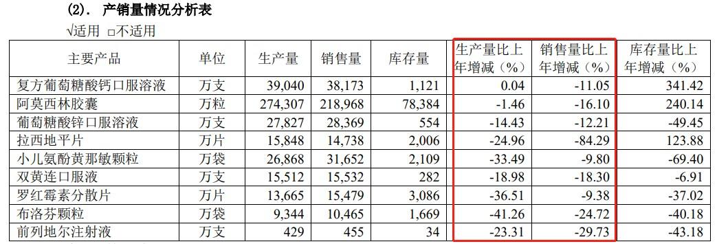 中国中药行业面临净利大幅下滑的挑战